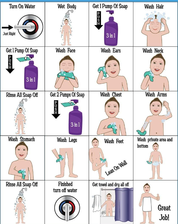 Chart for children's needs
